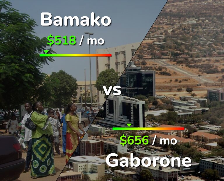 Cost of living in Bamako vs Gaborone infographic
