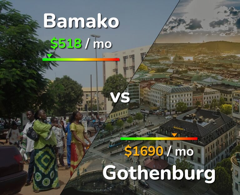 Cost of living in Bamako vs Gothenburg infographic