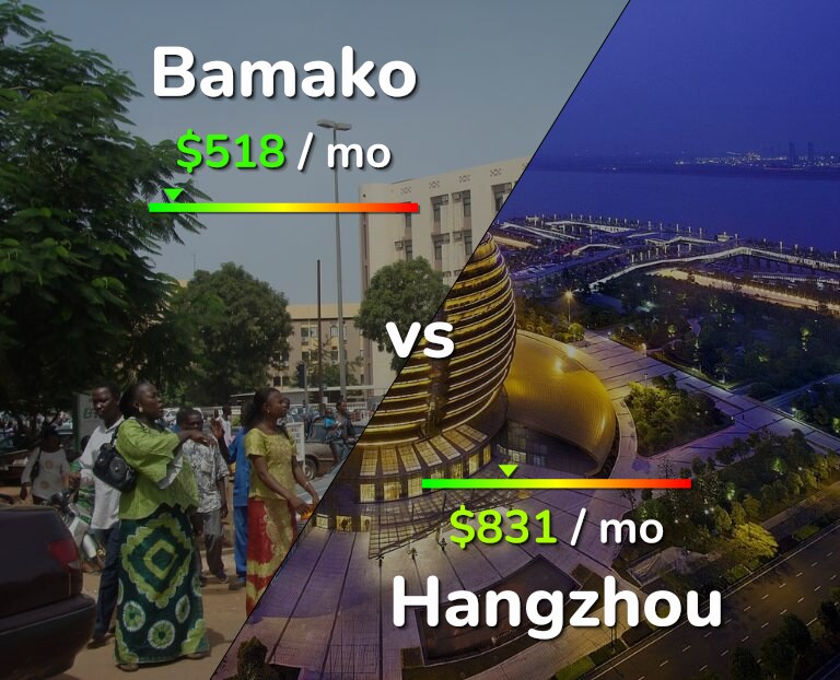 Cost of living in Bamako vs Hangzhou infographic