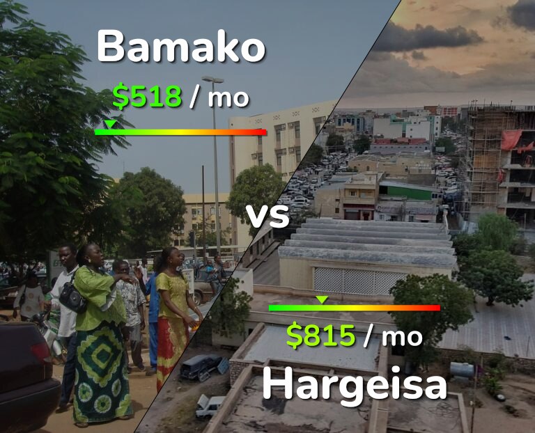 Cost of living in Bamako vs Hargeisa infographic
