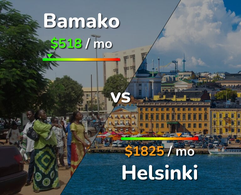 Cost of living in Bamako vs Helsinki infographic