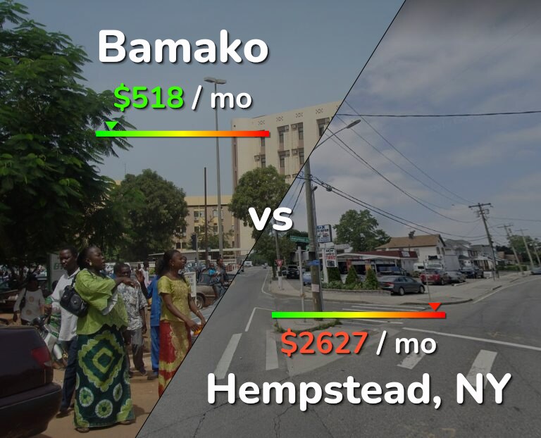 Cost of living in Bamako vs Hempstead infographic