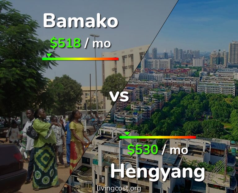 Cost of living in Bamako vs Hengyang infographic