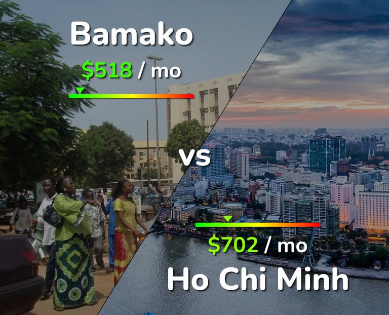 Cost of living in Bamako vs Ho Chi Minh infographic