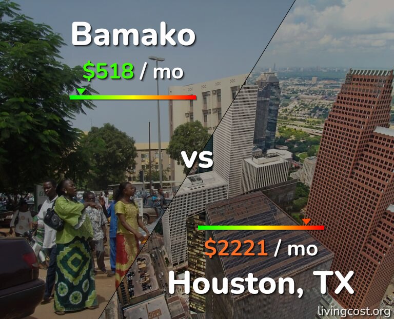 Cost of living in Bamako vs Houston infographic