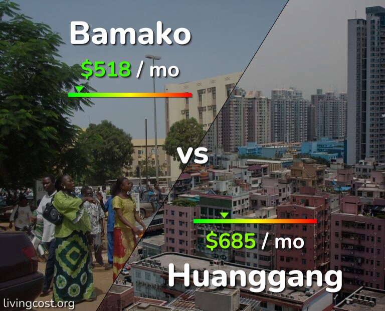 Cost of living in Bamako vs Huanggang infographic