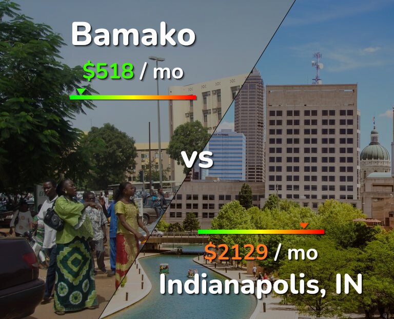 Cost of living in Bamako vs Indianapolis infographic