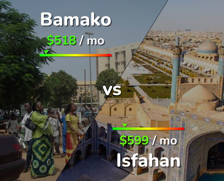 Cost of living in Bamako vs Isfahan infographic