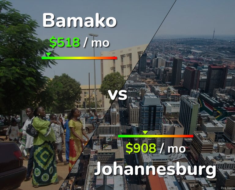 Cost of living in Bamako vs Johannesburg infographic