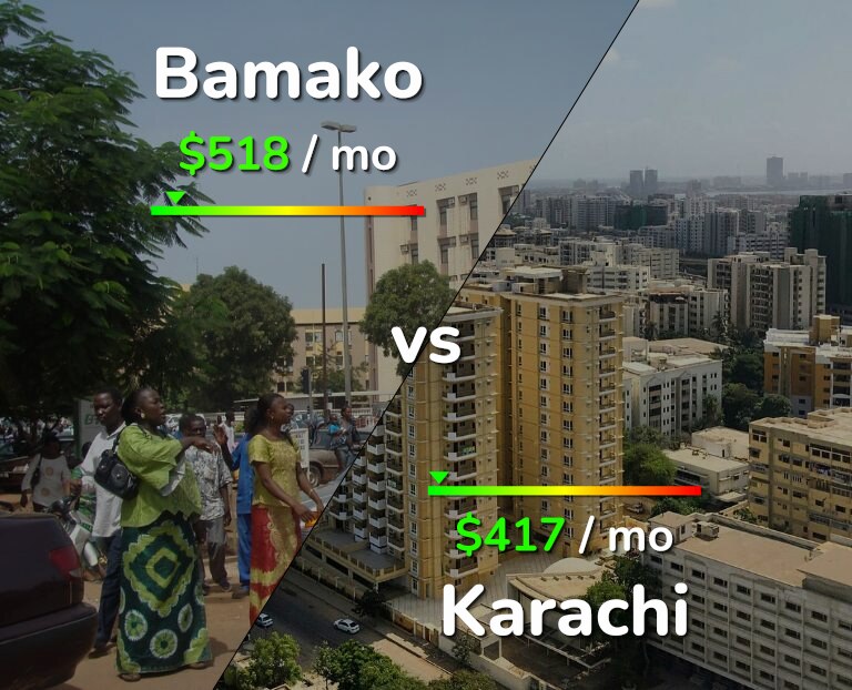 Cost of living in Bamako vs Karachi infographic