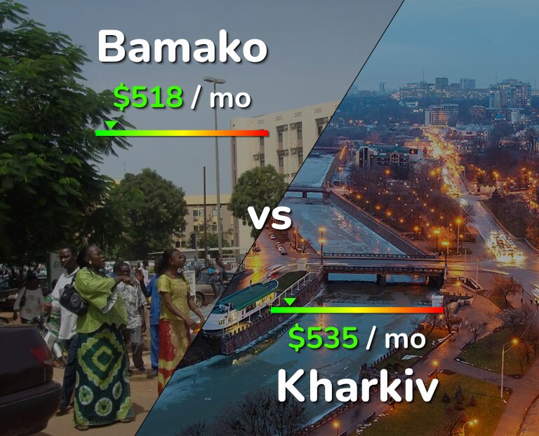 Cost of living in Bamako vs Kharkiv infographic