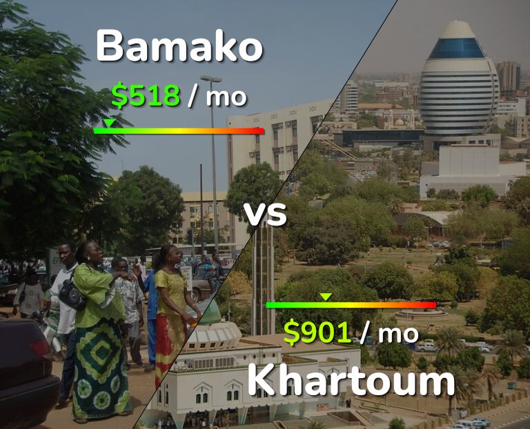 Cost of living in Bamako vs Khartoum infographic