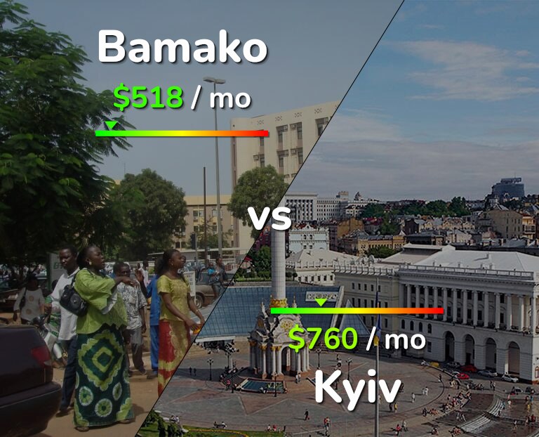 Cost of living in Bamako vs Kyiv infographic