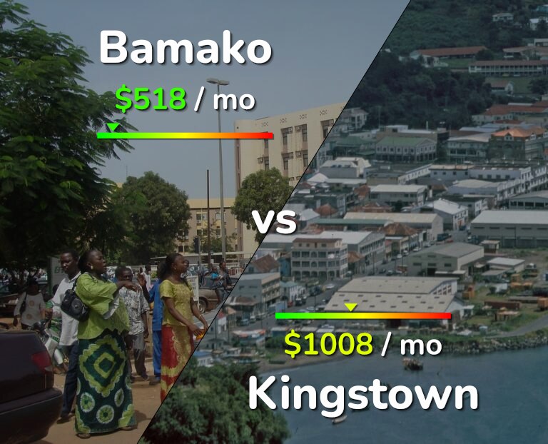 Cost of living in Bamako vs Kingstown infographic