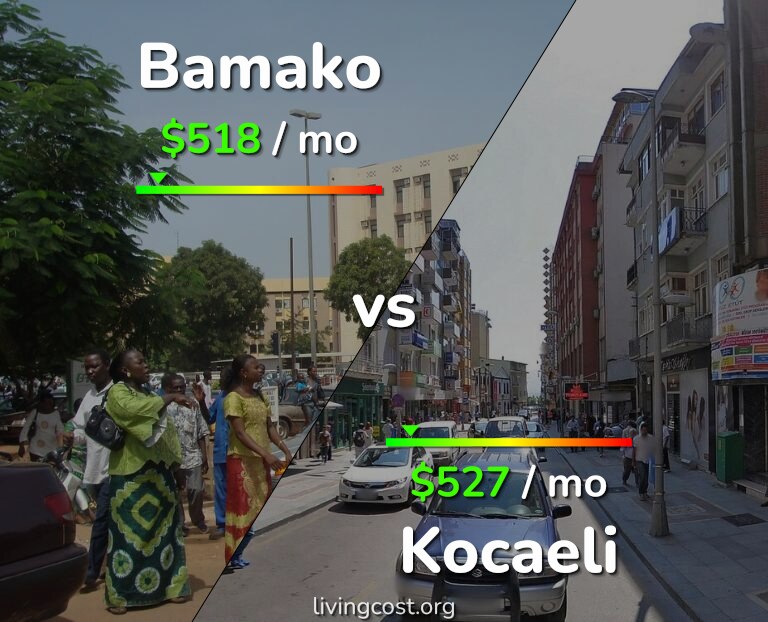Cost of living in Bamako vs Kocaeli infographic