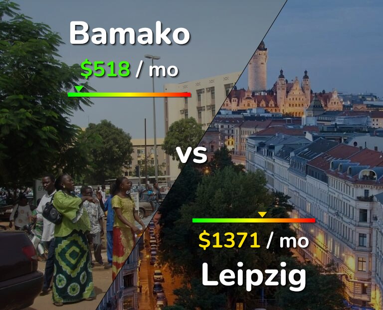 Cost of living in Bamako vs Leipzig infographic