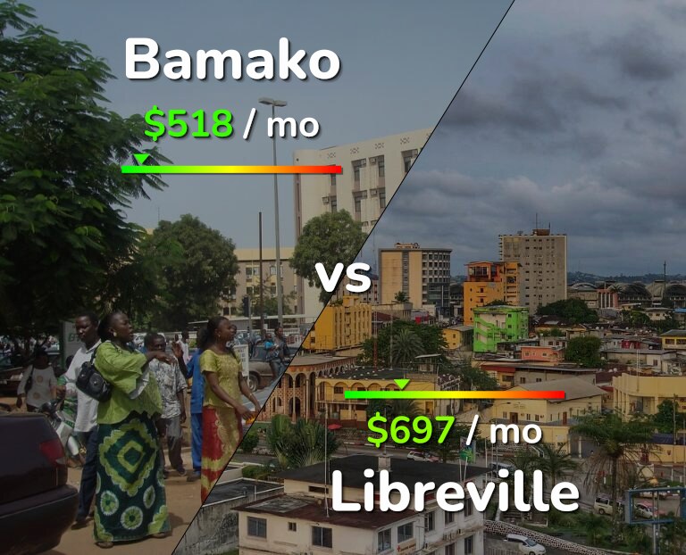 Cost of living in Bamako vs Libreville infographic