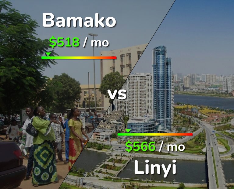 Cost of living in Bamako vs Linyi infographic