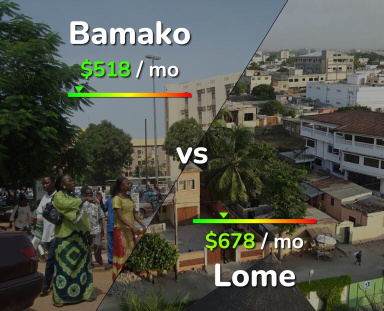 Cost of living in Bamako vs Lome infographic