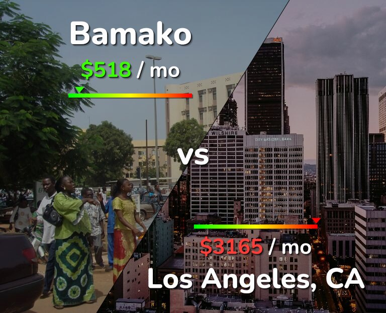 Cost of living in Bamako vs Los Angeles infographic