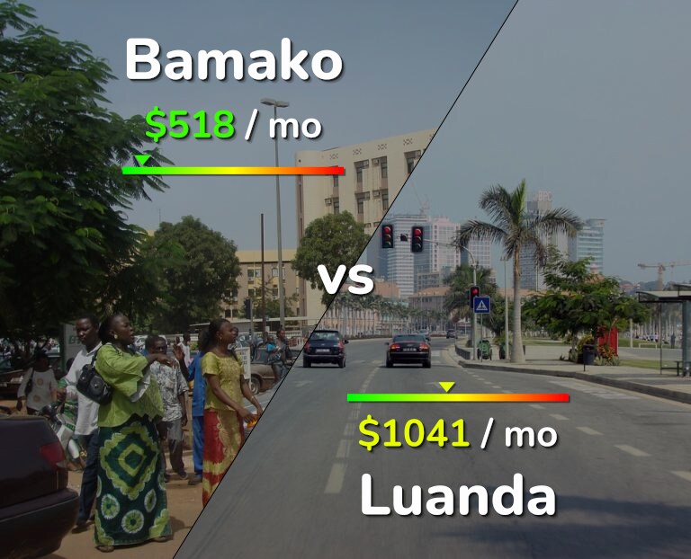 Cost of living in Bamako vs Luanda infographic