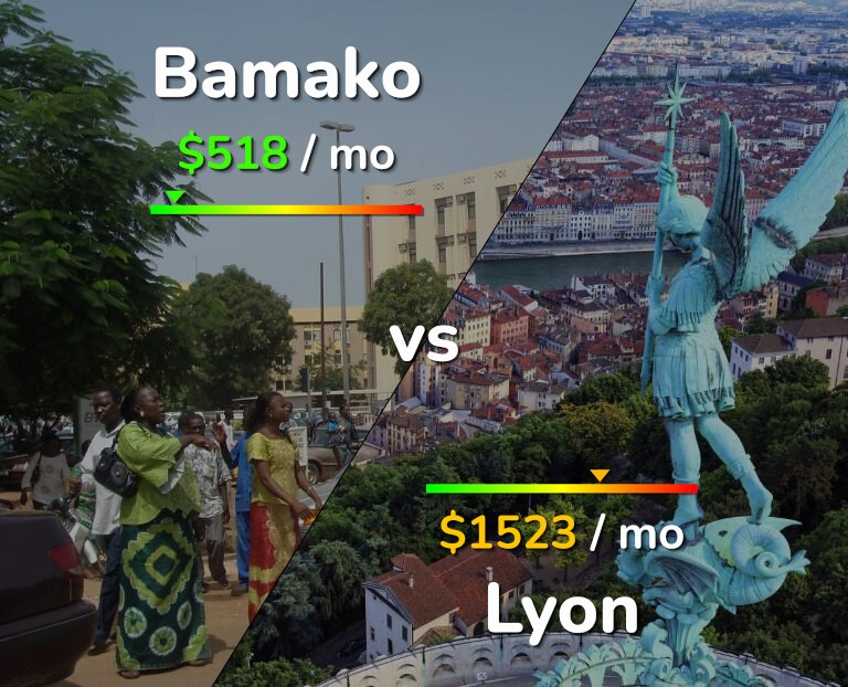 Cost of living in Bamako vs Lyon infographic
