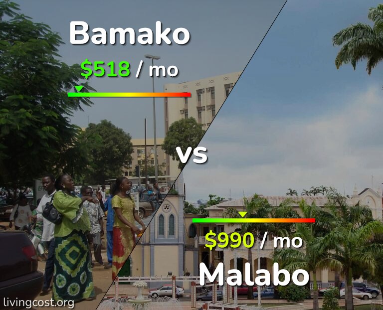 Cost of living in Bamako vs Malabo infographic