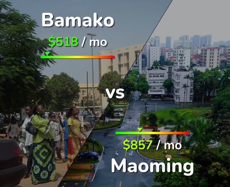 Cost of living in Bamako vs Maoming infographic