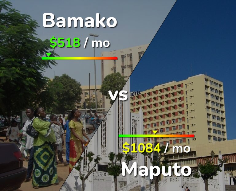 Cost of living in Bamako vs Maputo infographic