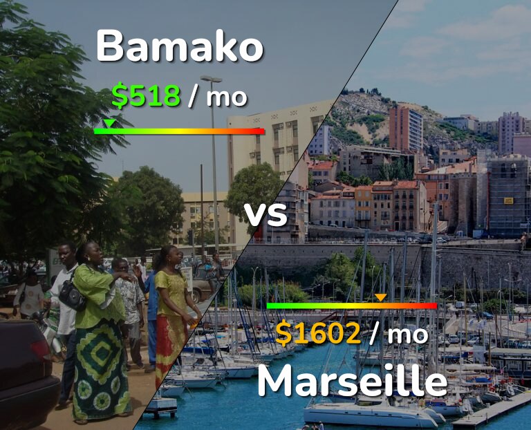 Cost of living in Bamako vs Marseille infographic