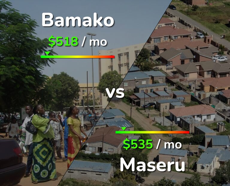 Cost of living in Bamako vs Maseru infographic