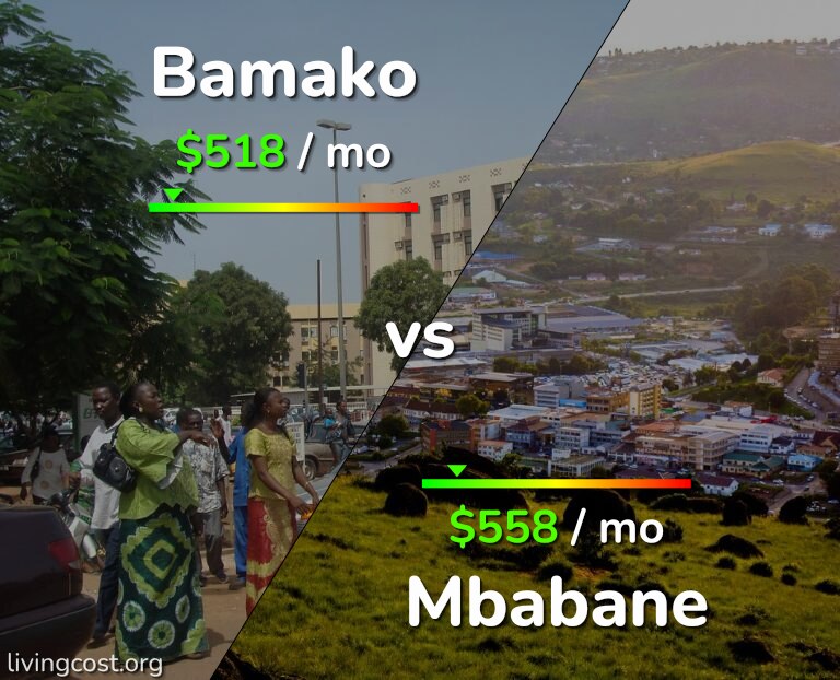 Cost of living in Bamako vs Mbabane infographic