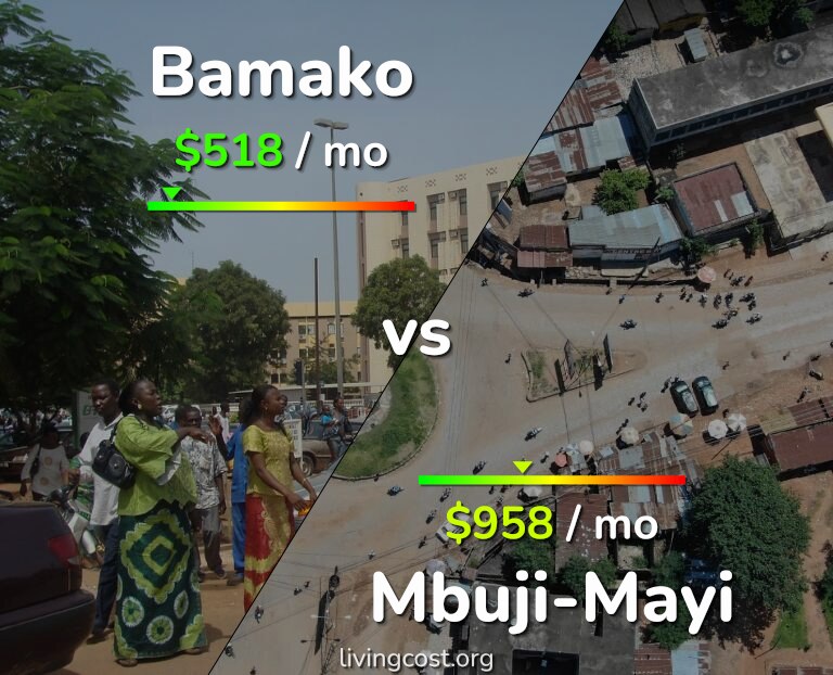 Cost of living in Bamako vs Mbuji-Mayi infographic