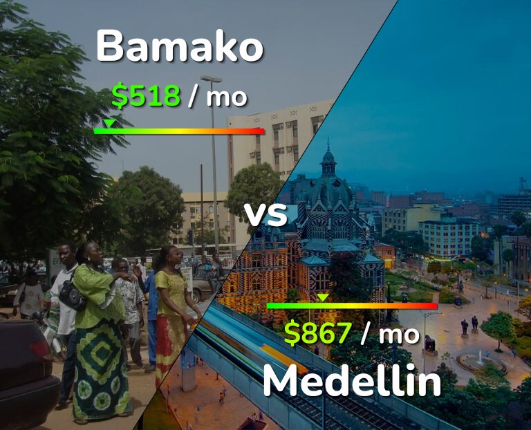 Cost of living in Bamako vs Medellin infographic