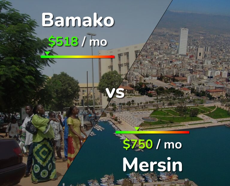 Cost of living in Bamako vs Mersin infographic