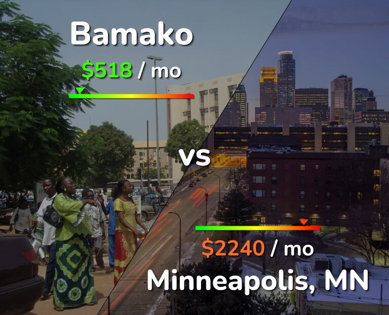 Cost of living in Bamako vs Minneapolis infographic