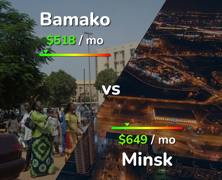 Cost of living in Bamako vs Minsk infographic