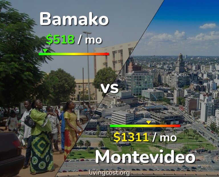 Cost of living in Bamako vs Montevideo infographic