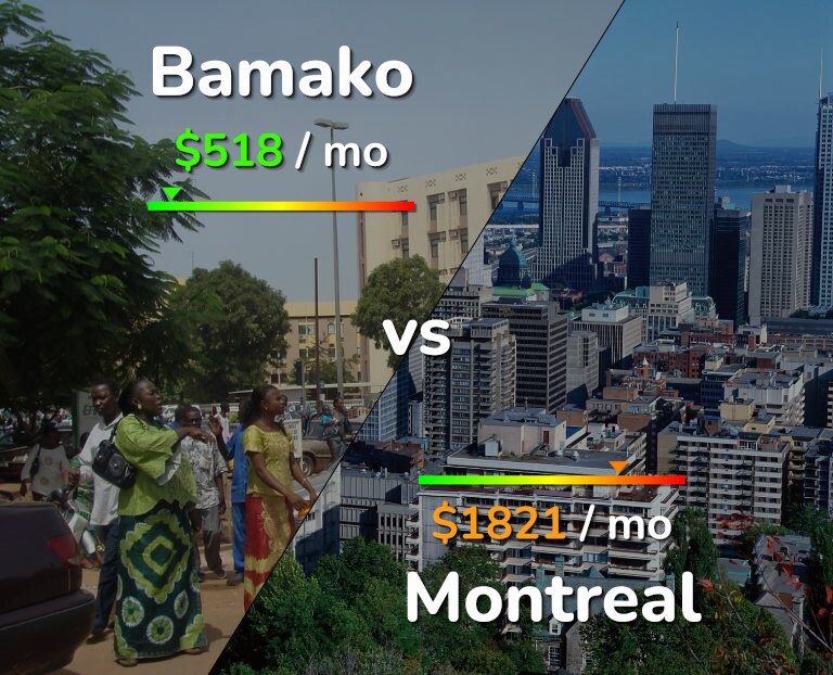 Cost of living in Bamako vs Montreal infographic