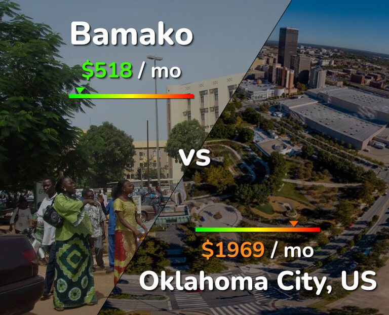 Cost of living in Bamako vs Oklahoma City infographic