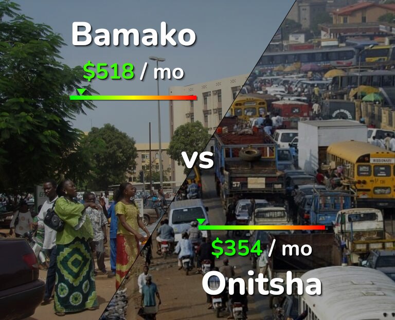 Cost of living in Bamako vs Onitsha infographic
