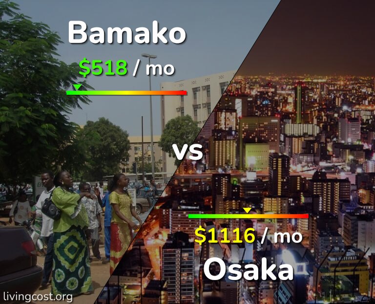 Cost of living in Bamako vs Osaka infographic