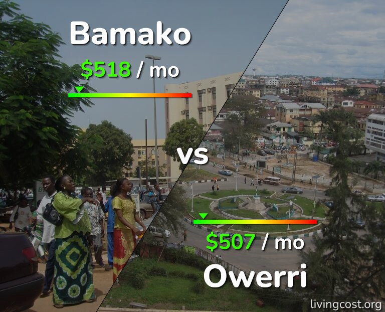 Cost of living in Bamako vs Owerri infographic
