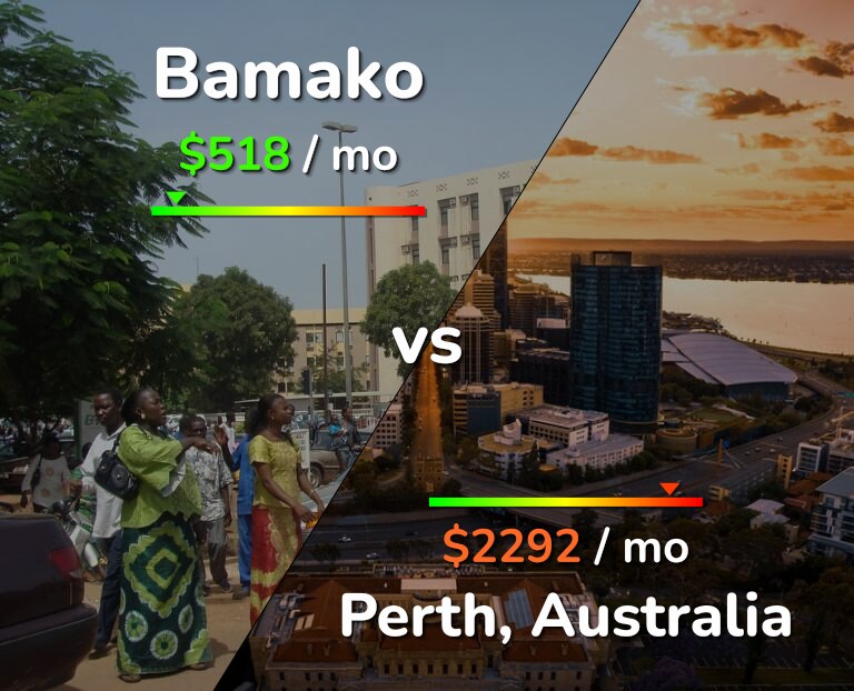 Cost of living in Bamako vs Perth infographic