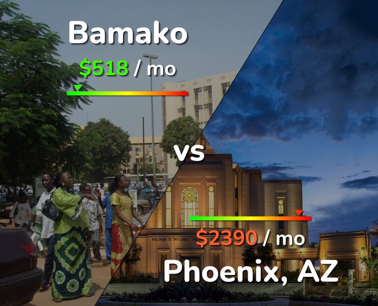 Cost of living in Bamako vs Phoenix infographic