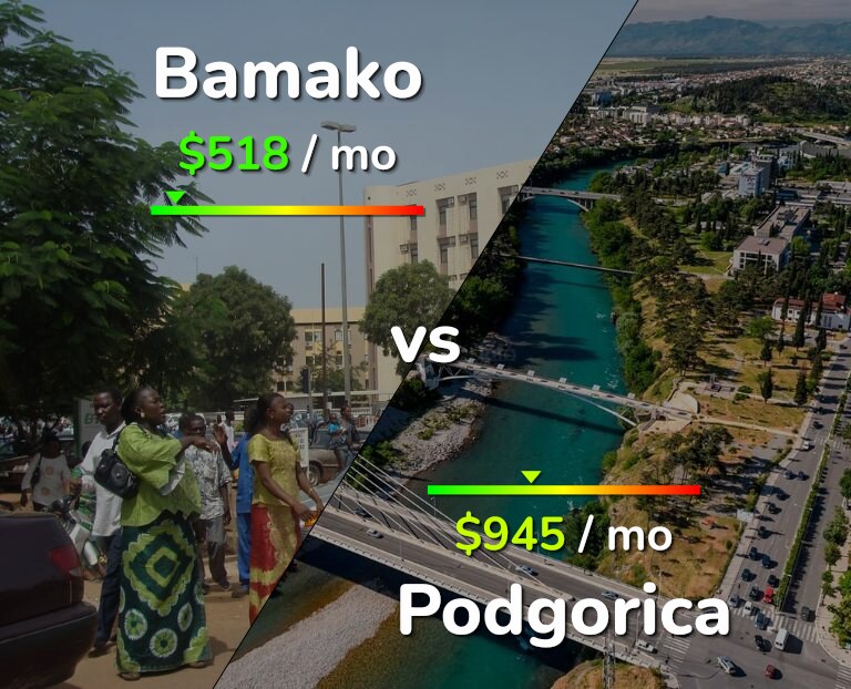 Cost of living in Bamako vs Podgorica infographic