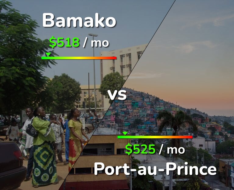 Cost of living in Bamako vs Port-au-Prince infographic