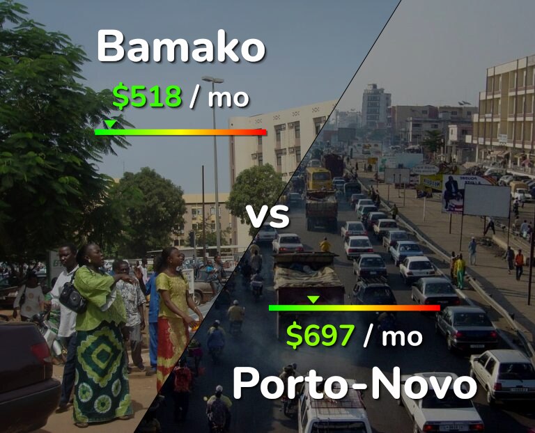 Cost of living in Bamako vs Porto-Novo infographic