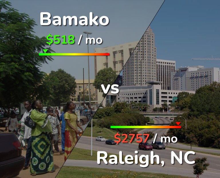 Cost of living in Bamako vs Raleigh infographic