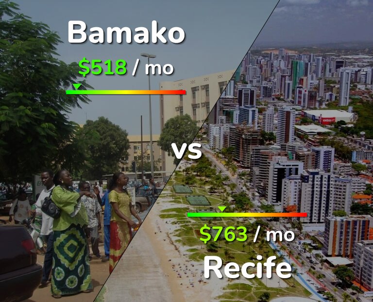 Cost of living in Bamako vs Recife infographic